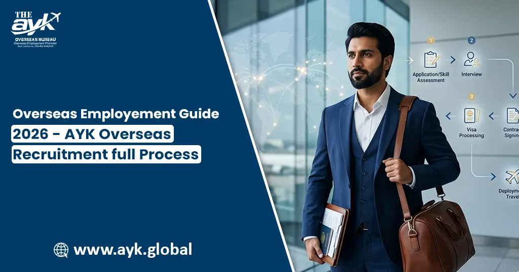Overseas Employment Guide 2026 – AYK Overseas Recruitment Full Process